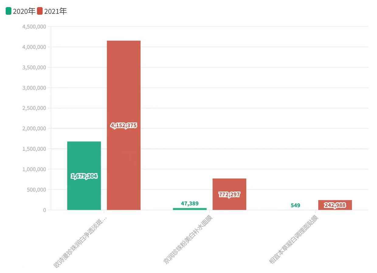 总成本领先战略的化妆品(化妆品公司战略目标)插图17 总成本领先战略的化妆品(化妆品公司战略目标)插图17