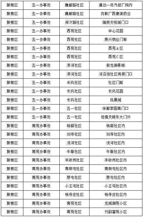 兰考化妆品代购店地址电话(兰考兰美超市客服电话)插图1