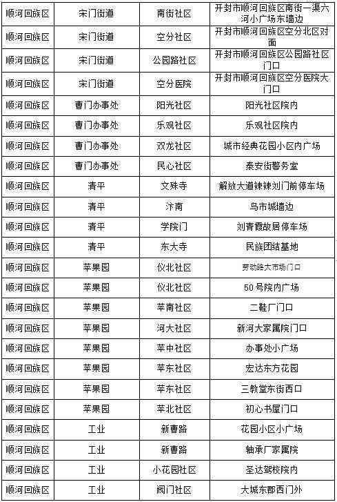 兰考化妆品代购店地址电话(兰考兰美超市客服电话)插图4