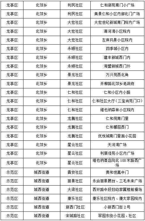 兰考化妆品代购店地址电话(兰考兰美超市客服电话)插图8