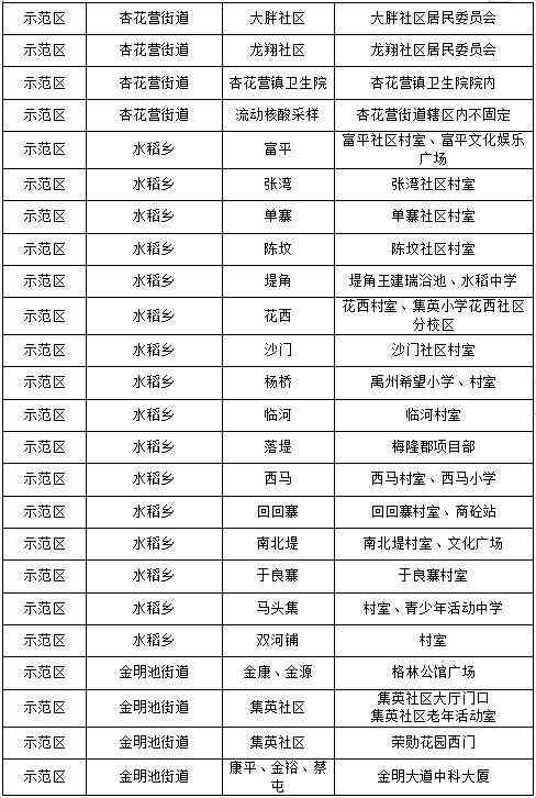 兰考化妆品代购店地址电话(兰考兰美超市客服电话)插图10