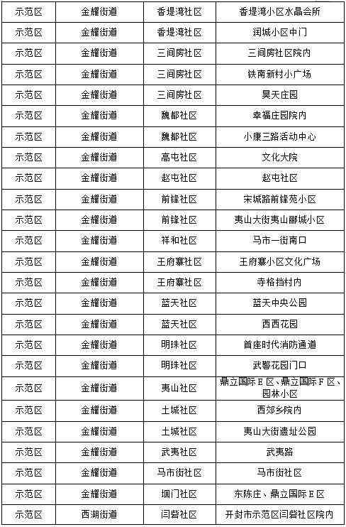 兰考化妆品代购店地址电话(兰考兰美超市客服电话)插图12