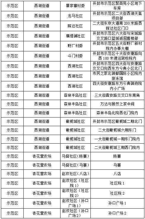 兰考化妆品代购店地址电话(兰考兰美超市客服电话)插图13