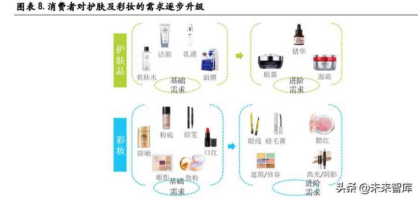 化妆品制造前景(化妆品行业的未来前景怎么样)插图2