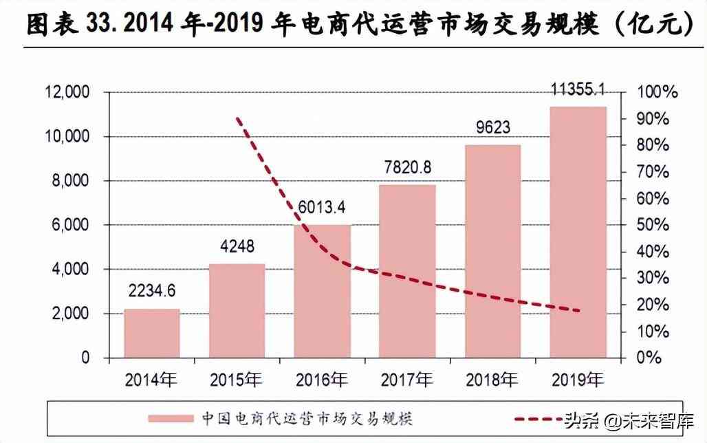 化妆品制造前景(化妆品行业的未来前景怎么样)插图8