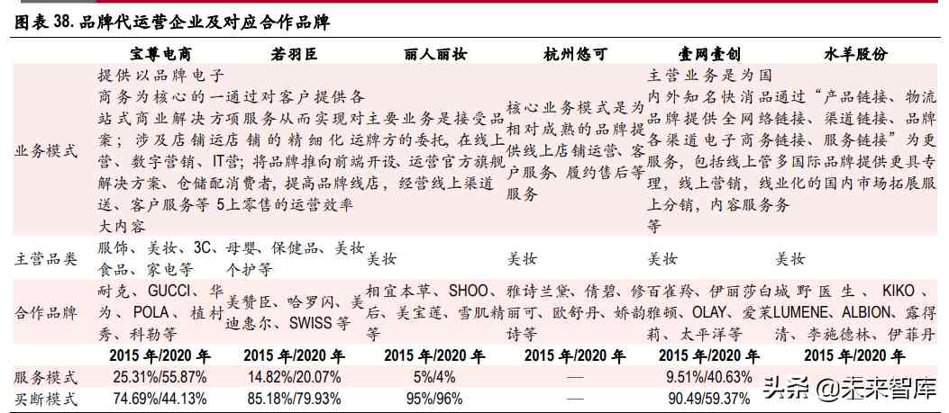 化妆品制造前景(化妆品行业的未来前景怎么样)插图9
