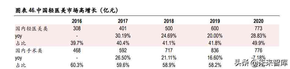 化妆品制造前景(化妆品行业的未来前景怎么样)插图11