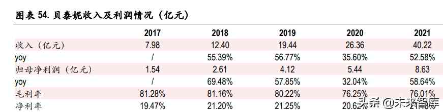 化妆品制造前景(化妆品行业的未来前景怎么样)插图13