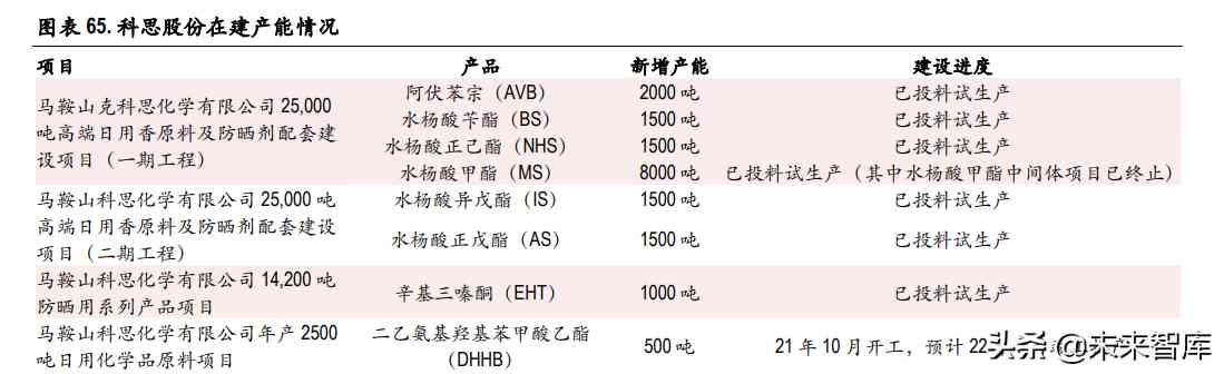化妆品制造前景(化妆品行业的未来前景怎么样)插图19