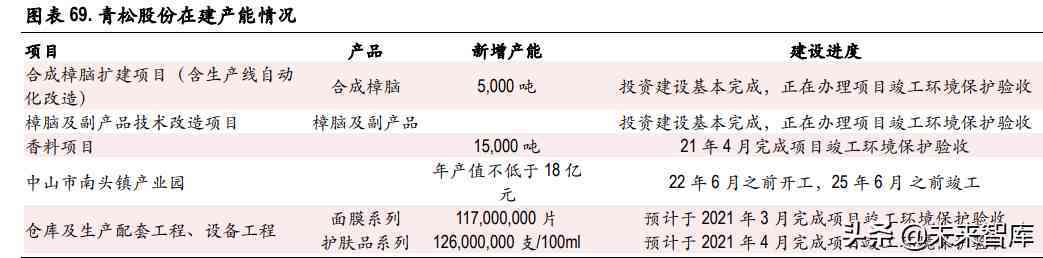 化妆品制造前景(化妆品行业的未来前景怎么样)插图21