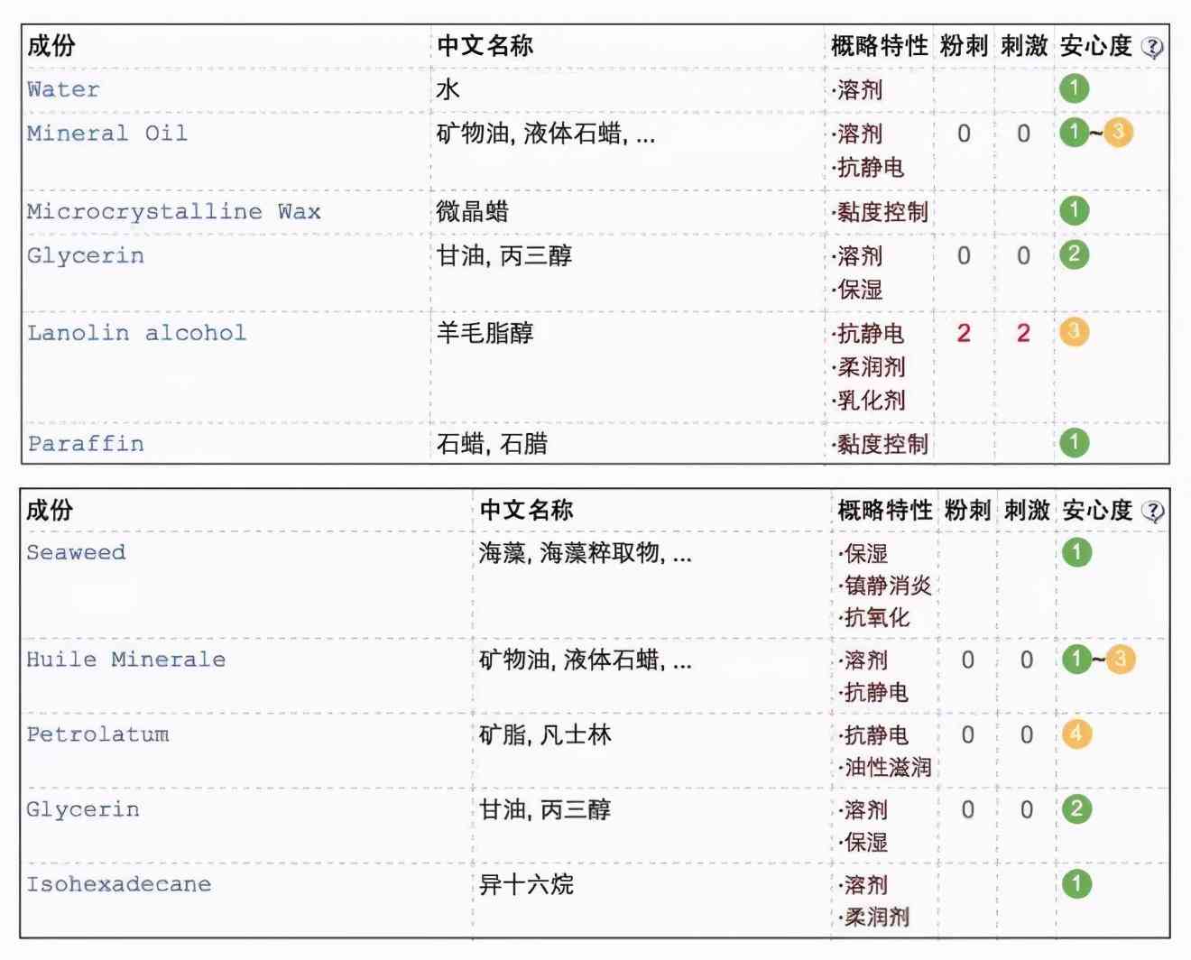 化妆品超市推荐(化妆品超市排行榜前十名)插图4