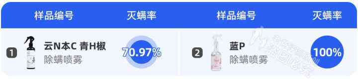 身上化妆品(肌肤化妆品)插图3