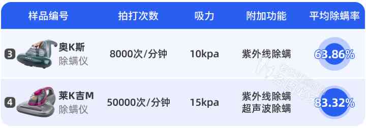 身上化妆品(肌肤化妆品)插图12