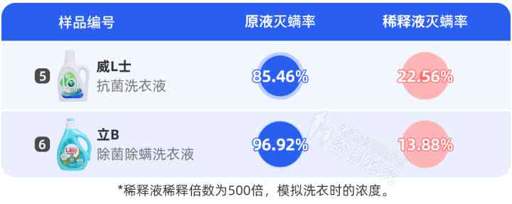 身上化妆品(肌肤化妆品)插图14