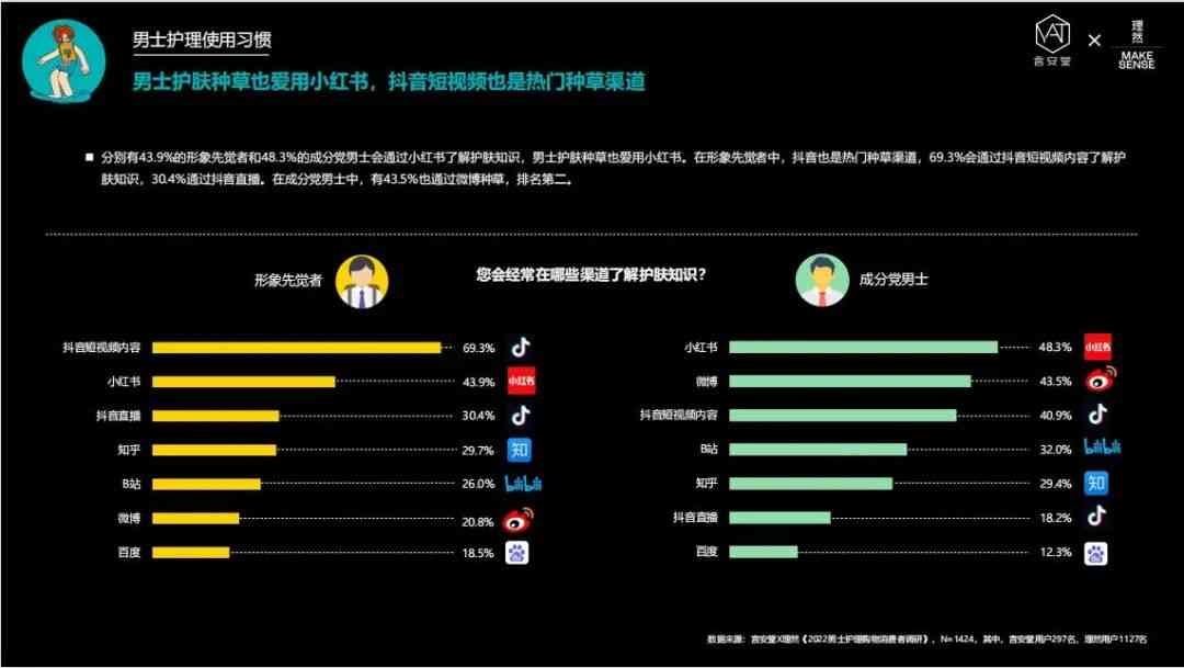 日本中年男人化妆品品牌(日本男性化妆品品牌)插图6 日本中年男人化妆品品牌(日本男性化妆品品牌)插图6