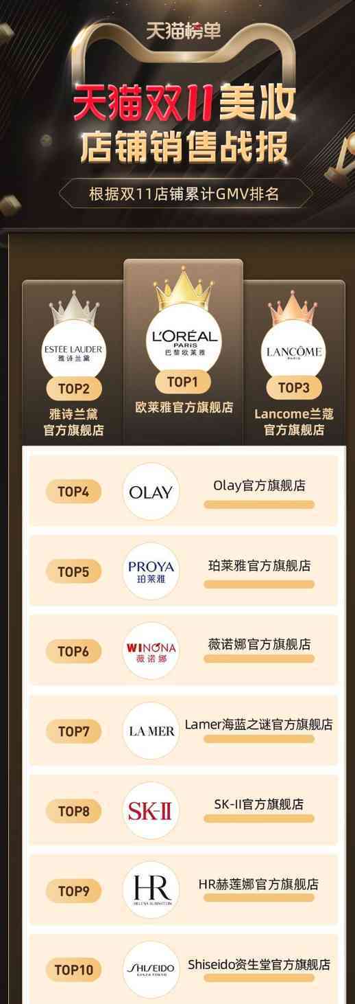 国内有名的化妆品公司(国内出名的化妆品公司)