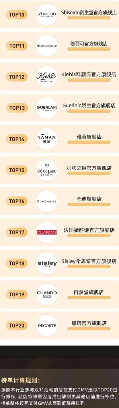 国内有名的化妆品公司(国内出名的化妆品公司)插图1