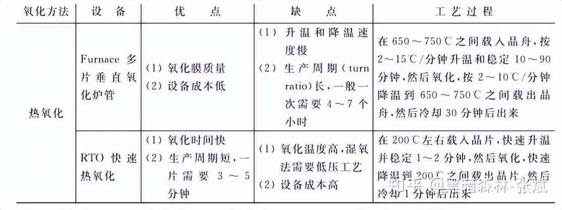 化妆品隔离霜的生产工艺(化妆品隔离霜是什么)