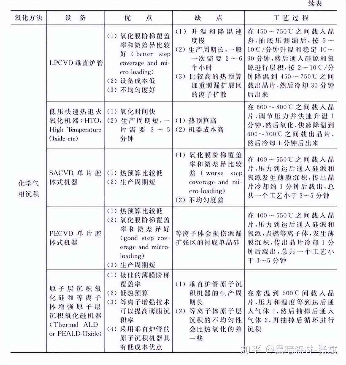 化妆品隔离霜的生产工艺(化妆品隔离霜是什么)插图1