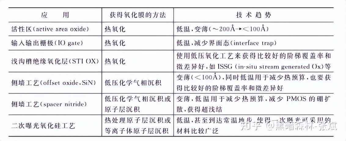 化妆品隔离霜的生产工艺(化妆品隔离霜是什么)插图6