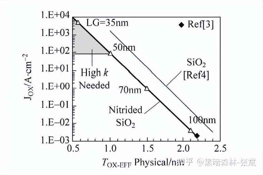 化妆品隔离霜的生产工艺(化妆品隔离霜是什么)插图7