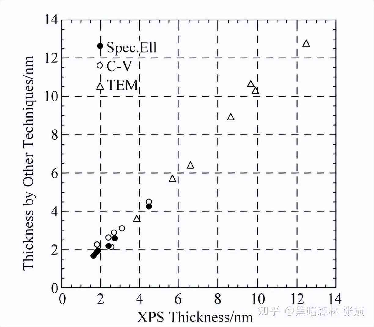 化妆品隔离霜的生产工艺(化妆品隔离霜是什么)插图10