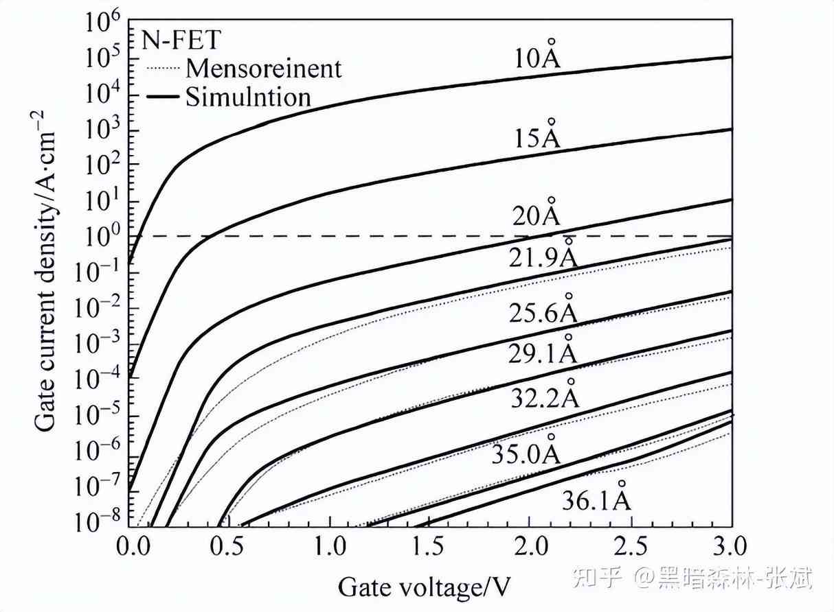 化妆品隔离霜的生产工艺(化妆品隔离霜是什么)插图12