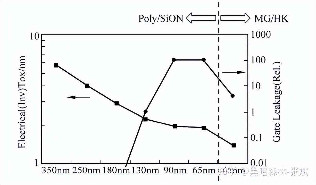 化妆品隔离霜的生产工艺(化妆品隔离霜是什么)插图14