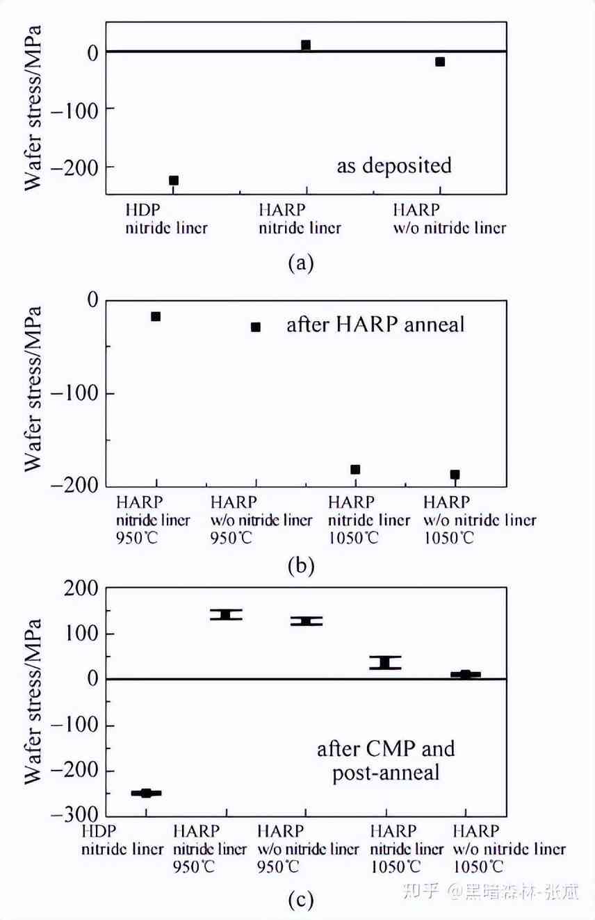 化妆品隔离霜的生产工艺(化妆品隔离霜是什么)插图36