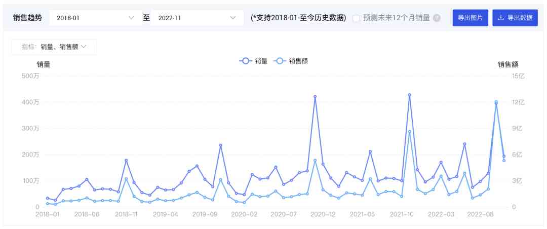 一款蓝色化妆品什么品牌(一款蓝色化妆品什么品牌最好)插图2