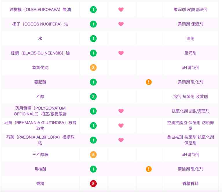 韩国化妆品有激素吗(韩国的化妆品能用吗)插图5