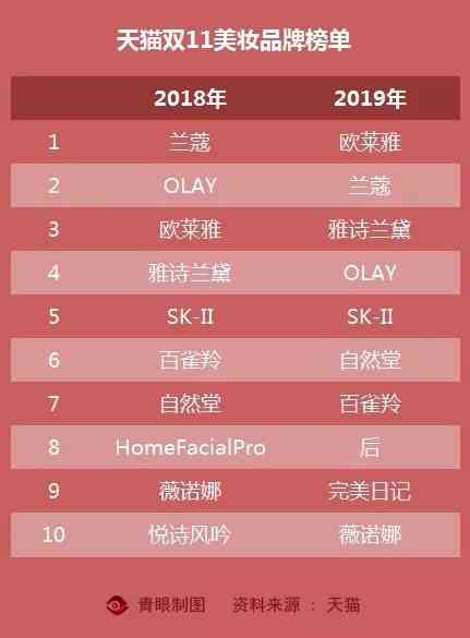 广州尊伊化妆品公司(广州尊伊化妆品公司招聘)插图3