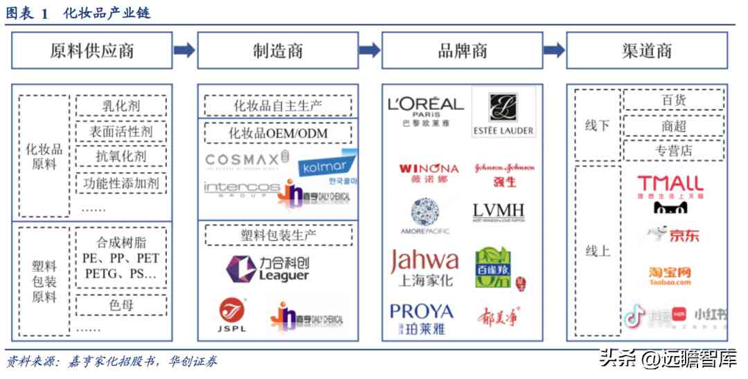 浙江化妆品塑料容器厂(浙江化妆品塑料容器厂地址)插图1 浙江化妆品塑料容器厂(浙江化妆品塑料容器厂地址)插图1