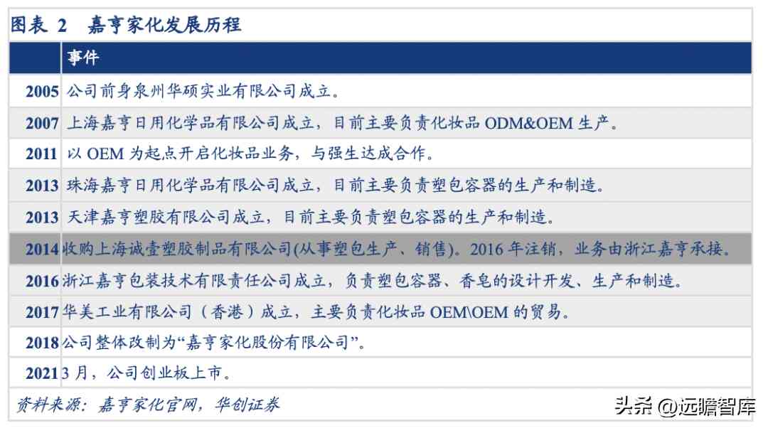 浙江化妆品塑料容器厂(浙江化妆品塑料容器厂地址)插图3 浙江化妆品塑料容器厂(浙江化妆品塑料容器厂地址)插图3