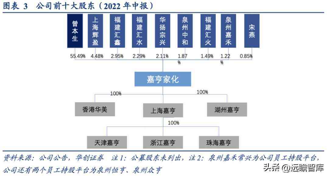 浙江化妆品塑料容器厂(浙江化妆品塑料容器厂地址)插图4 浙江化妆品塑料容器厂(浙江化妆品塑料容器厂地址)插图4