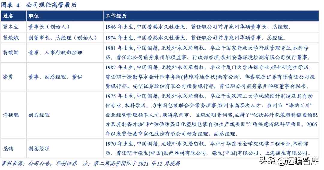 浙江化妆品塑料容器厂(浙江化妆品塑料容器厂地址)插图5 浙江化妆品塑料容器厂(浙江化妆品塑料容器厂地址)插图5