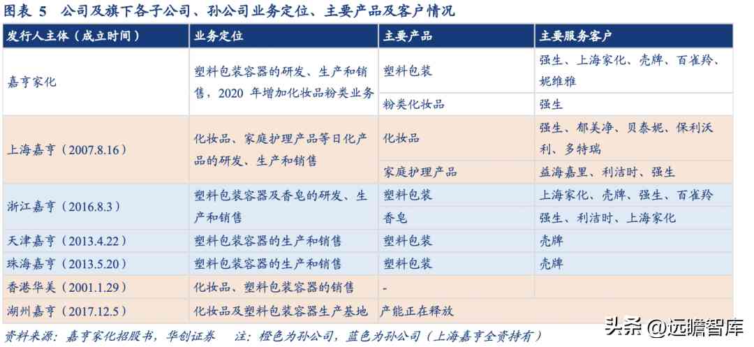 浙江化妆品塑料容器厂(浙江化妆品塑料容器厂地址)插图6 浙江化妆品塑料容器厂(浙江化妆品塑料容器厂地址)插图6