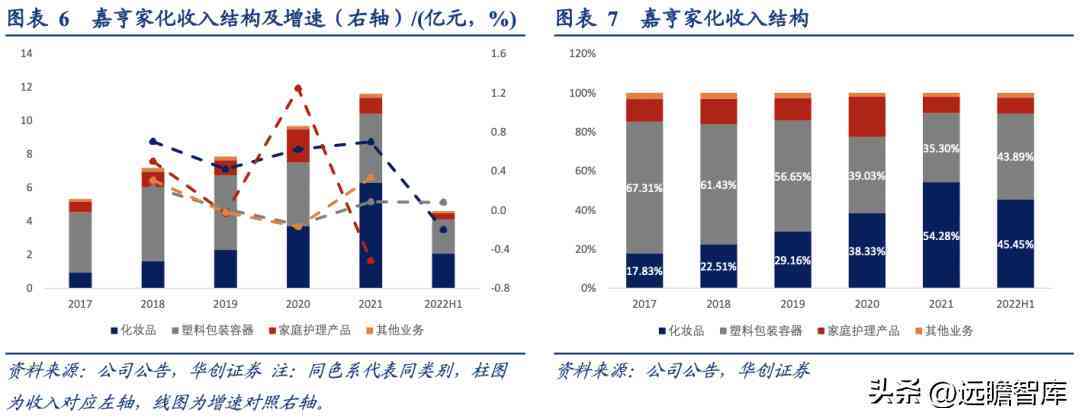 浙江化妆品塑料容器厂(浙江化妆品塑料容器厂地址)插图7 浙江化妆品塑料容器厂(浙江化妆品塑料容器厂地址)插图7