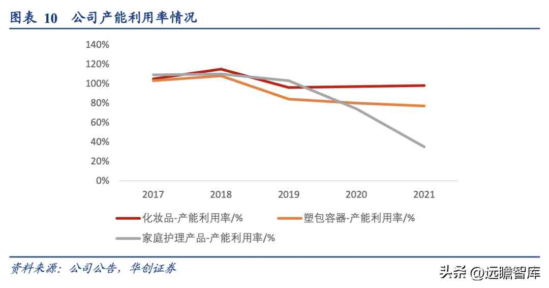 浙江化妆品塑料容器厂(浙江化妆品塑料容器厂地址)插图9 浙江化妆品塑料容器厂(浙江化妆品塑料容器厂地址)插图9