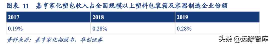 浙江化妆品塑料容器厂(浙江化妆品塑料容器厂地址)插图10 浙江化妆品塑料容器厂(浙江化妆品塑料容器厂地址)插图10