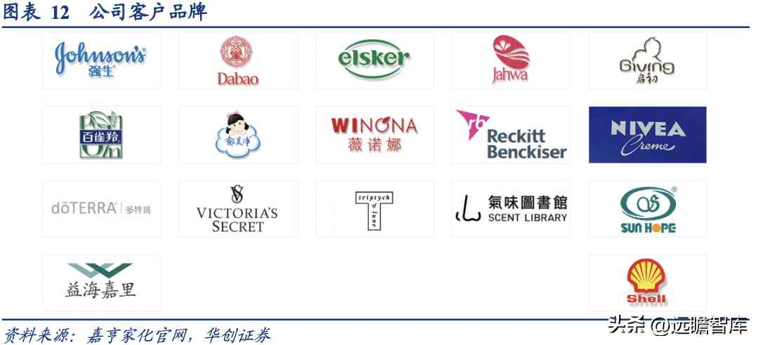 浙江化妆品塑料容器厂(浙江化妆品塑料容器厂地址)插图11 浙江化妆品塑料容器厂(浙江化妆品塑料容器厂地址)插图11