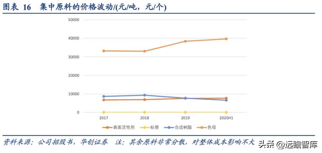 浙江化妆品塑料容器厂(浙江化妆品塑料容器厂地址)插图14 浙江化妆品塑料容器厂(浙江化妆品塑料容器厂地址)插图14