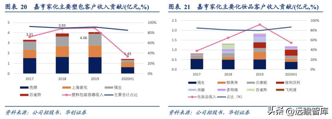 浙江化妆品塑料容器厂(浙江化妆品塑料容器厂地址)插图18 浙江化妆品塑料容器厂(浙江化妆品塑料容器厂地址)插图18