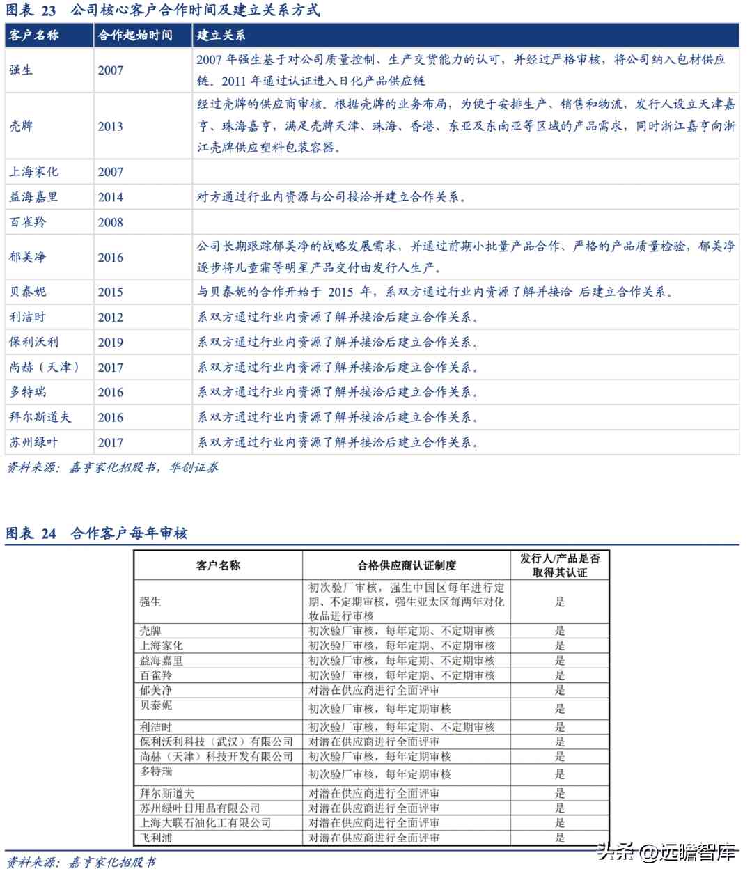 浙江化妆品塑料容器厂(浙江化妆品塑料容器厂地址)插图20 浙江化妆品塑料容器厂(浙江化妆品塑料容器厂地址)插图20