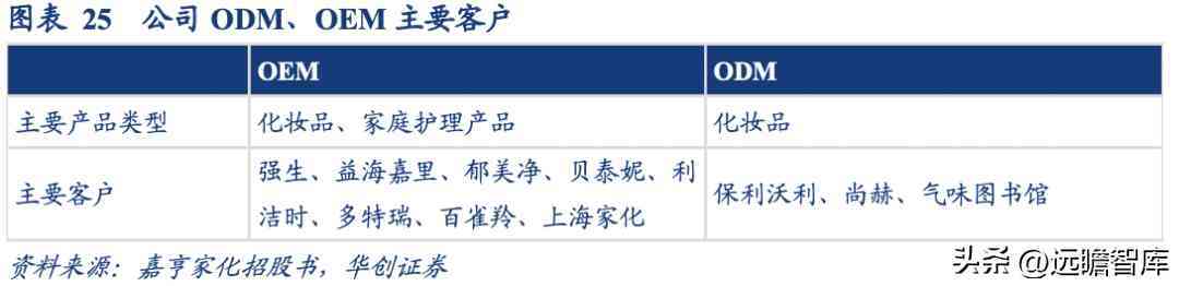 浙江化妆品塑料容器厂(浙江化妆品塑料容器厂地址)插图21 浙江化妆品塑料容器厂(浙江化妆品塑料容器厂地址)插图21