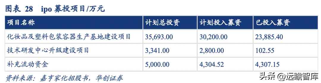 浙江化妆品塑料容器厂(浙江化妆品塑料容器厂地址)插图23 浙江化妆品塑料容器厂(浙江化妆品塑料容器厂地址)插图23
