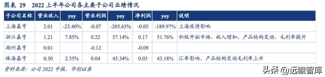 浙江化妆品塑料容器厂(浙江化妆品塑料容器厂地址)插图24 浙江化妆品塑料容器厂(浙江化妆品塑料容器厂地址)插图24
