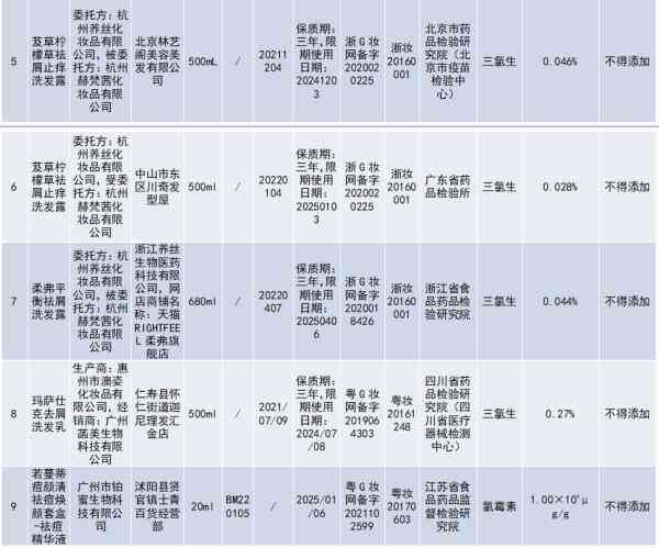 化妆品从化工行业剔除(化妆品从化工行业剔除什么意思)插图2