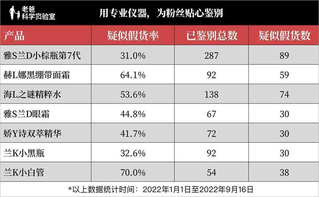 得物化妆品打假测评(得物美妆是不是正品)插图2