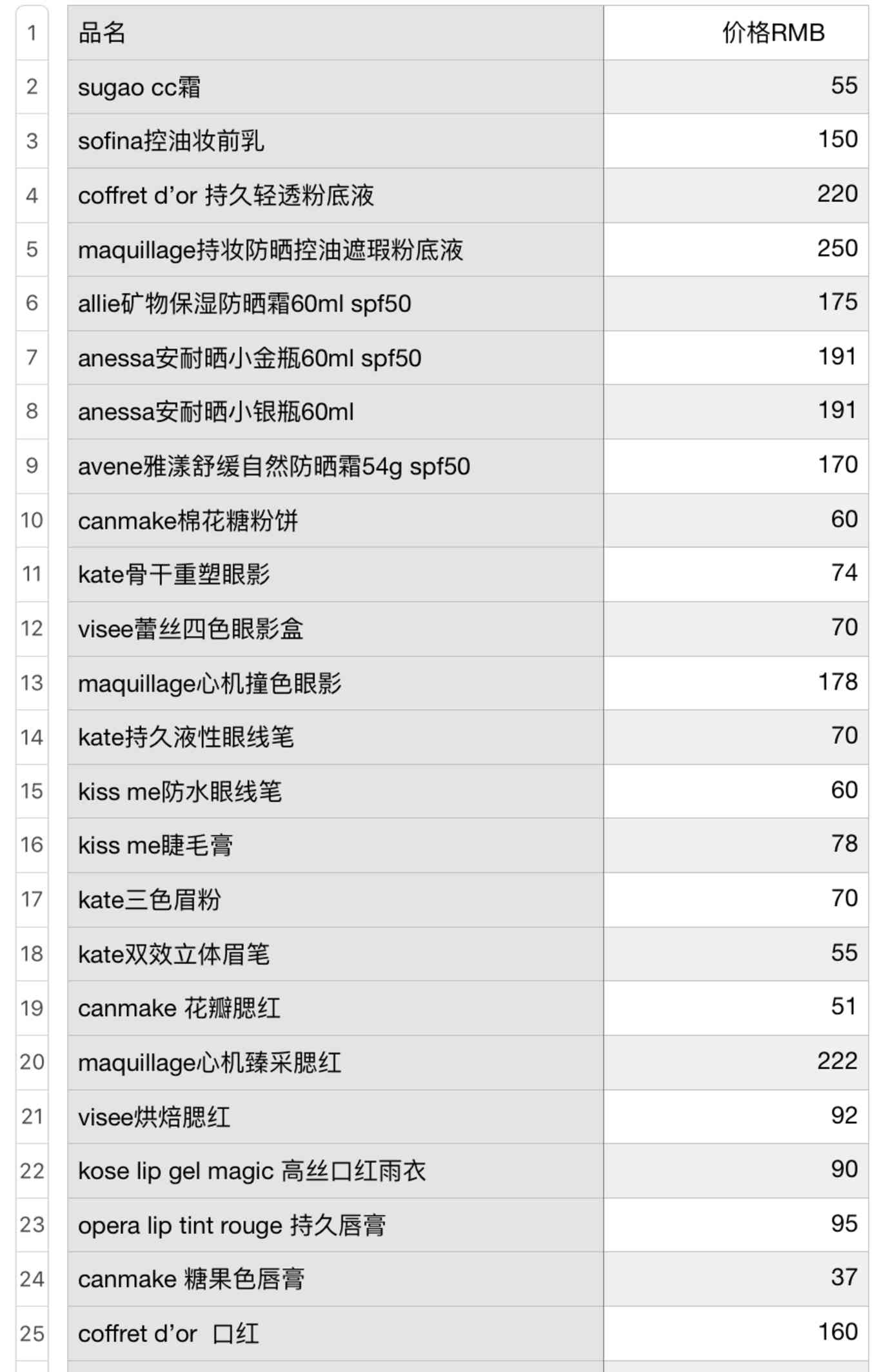 梅田小品牌化妆品(梅田小品牌化妆品怎么样)插图40